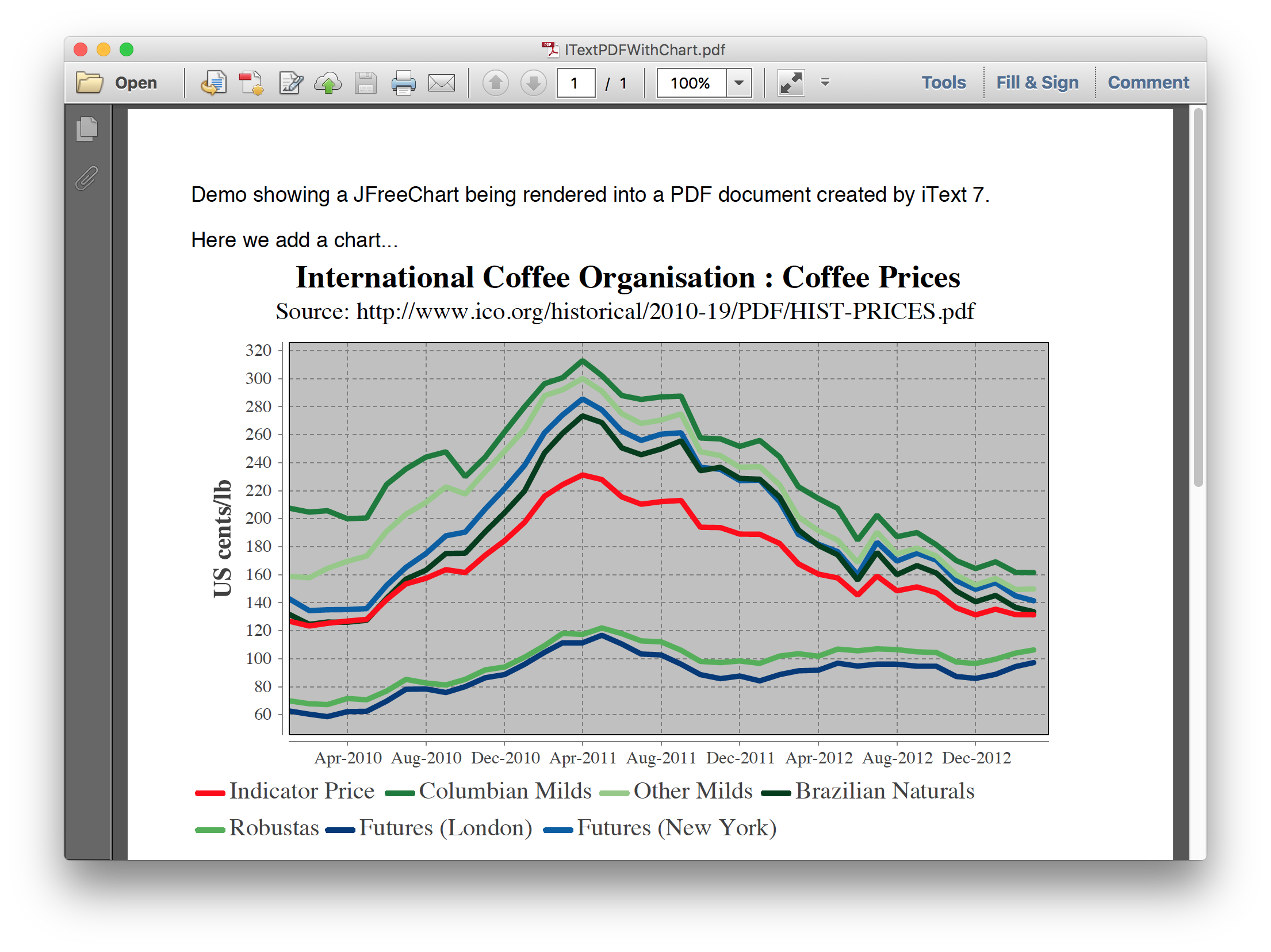 Jfreechart Line Chart Time Series