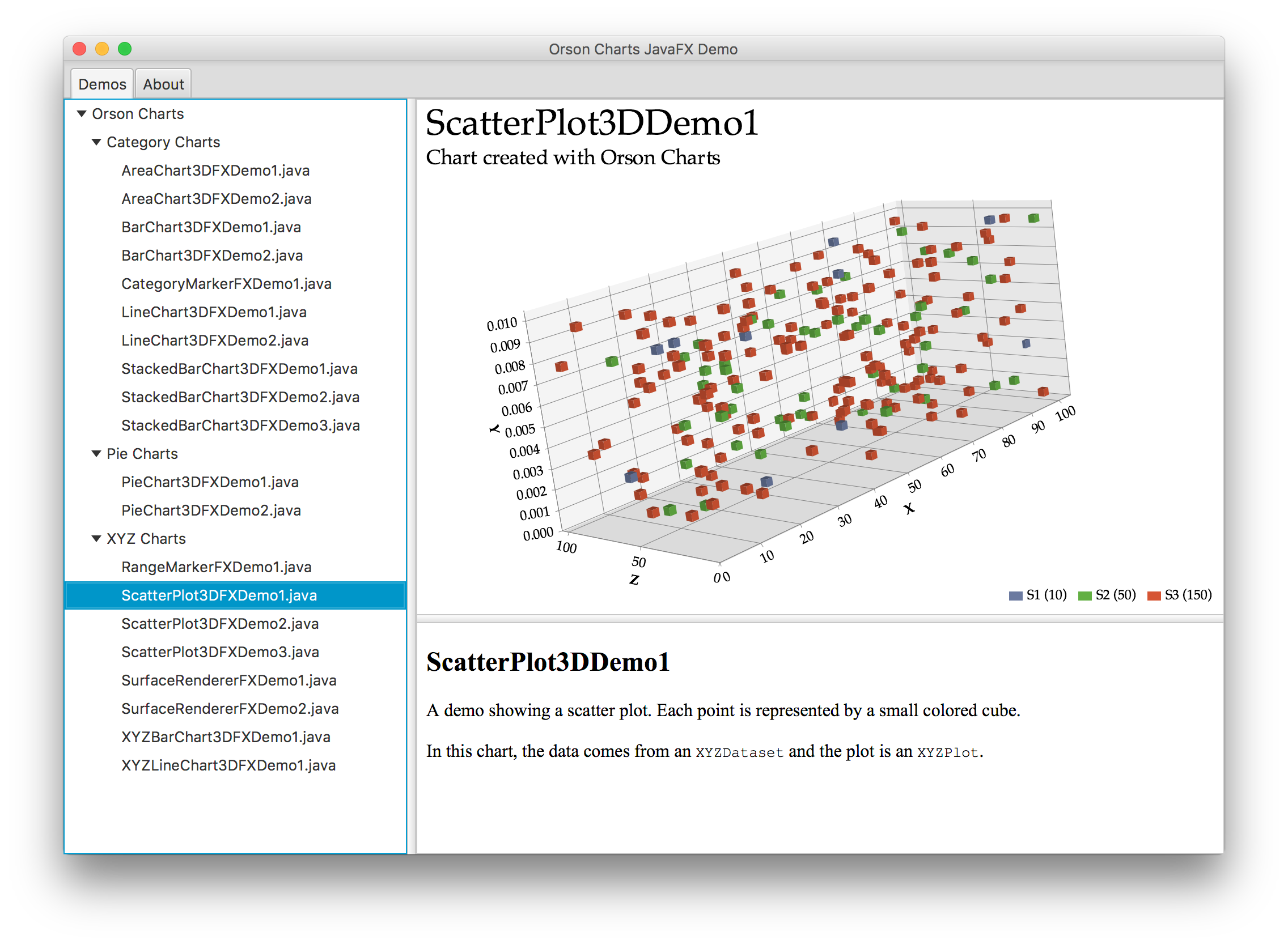 Java Web Charts